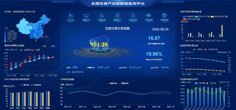 国家生猪大数据中心部分可视化建设